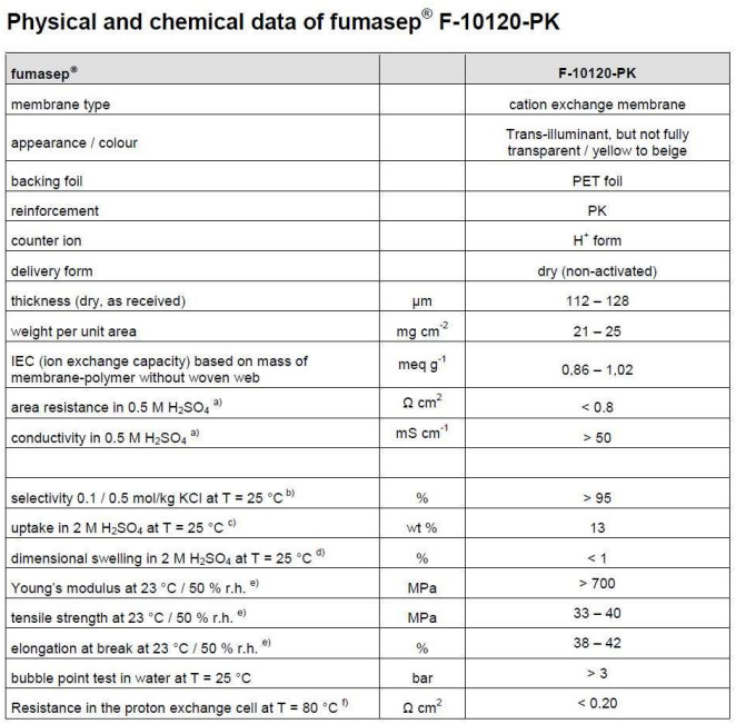 Physical of F-10120-PK.jpg